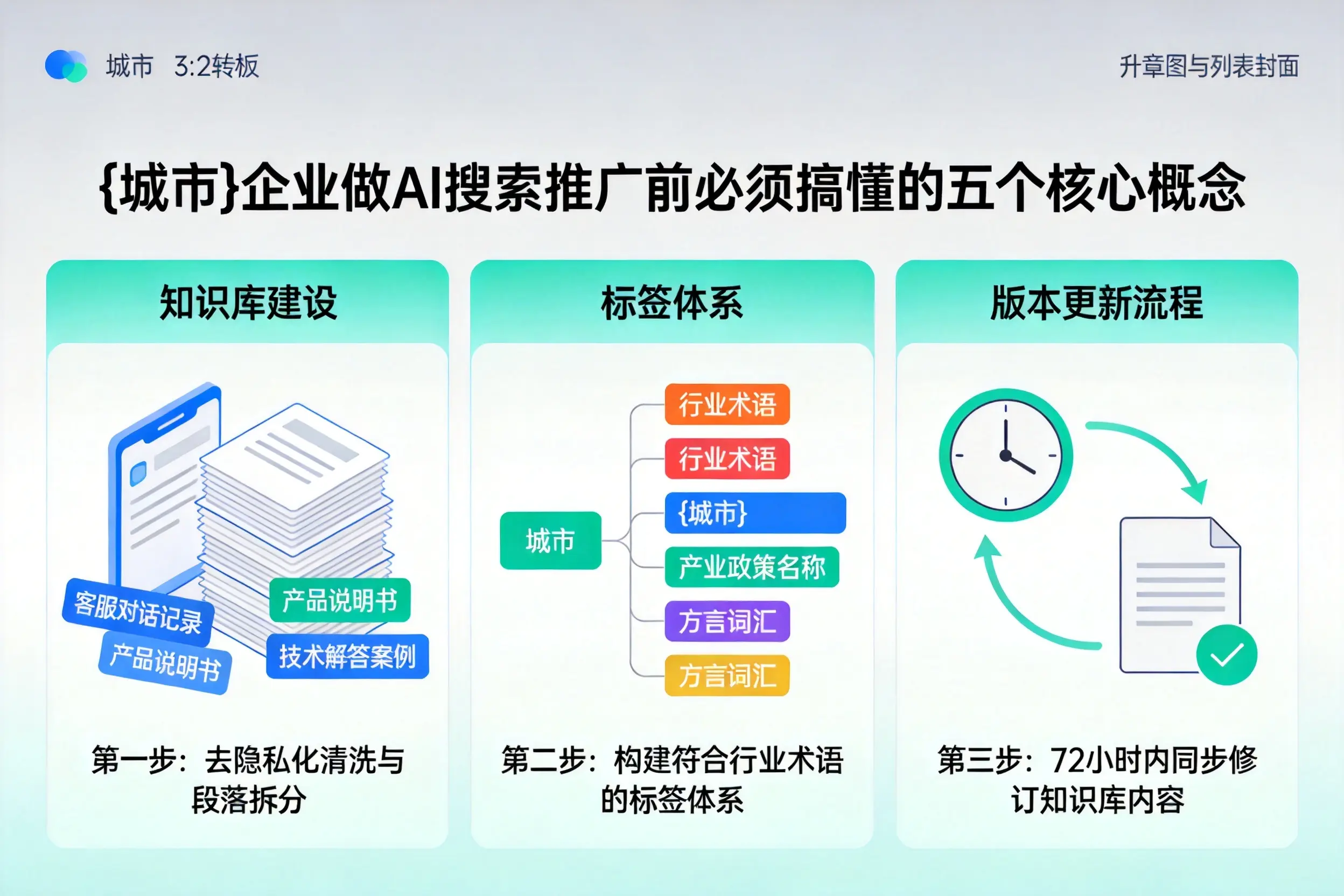 北林企业做AI搜索推广前必须搞懂的五个核心概念